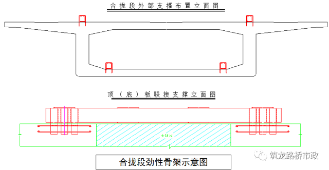 连续梁挂篮悬臂法施工_24