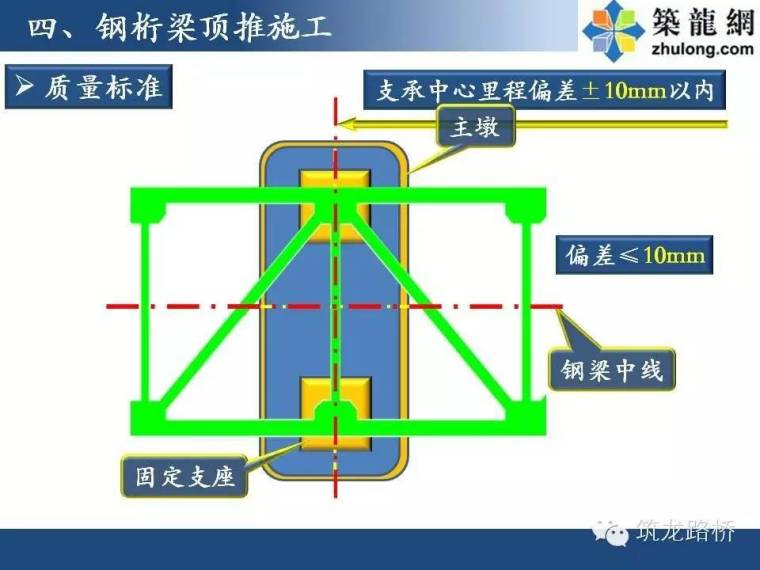 超实用的桥梁顶推施工技术图文，细节都给你标注好了_38