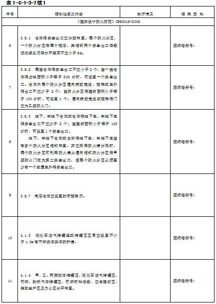 火电工程强制性条文执行表格文件（包含设计、土建等八部分）-2