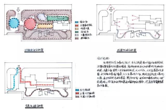 [考研干货]70张景观手绘快题学习_55