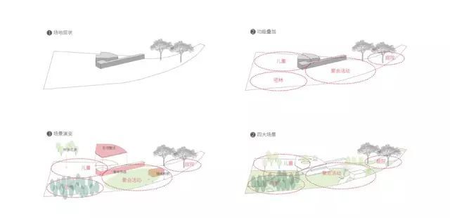 一篇长文搞定你不懂的 | 场地设计_34