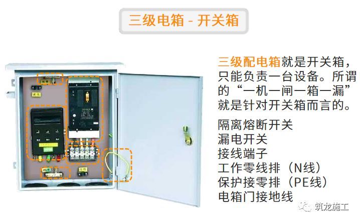 施工现场临时用电常识及常见问题照片！_5