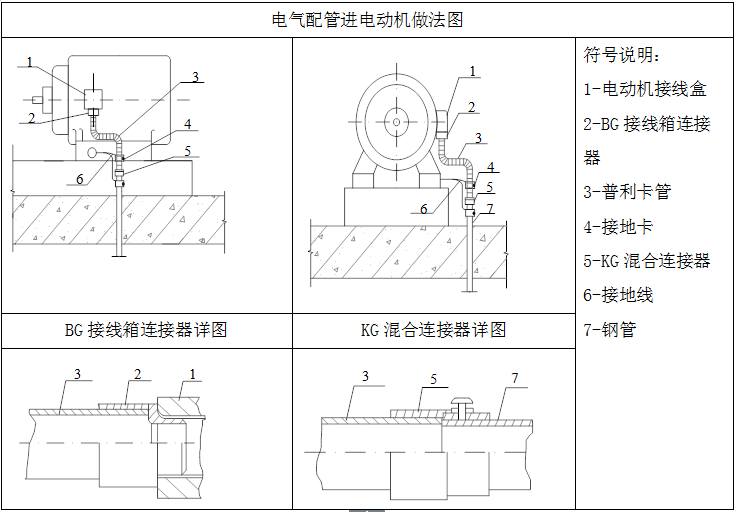 地铁控制中心施工组织设计（含各阶段平面布置图，dwg格式）-7