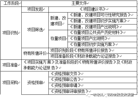 PPP 项目中期评估以及绩效评价具体操作要求_2