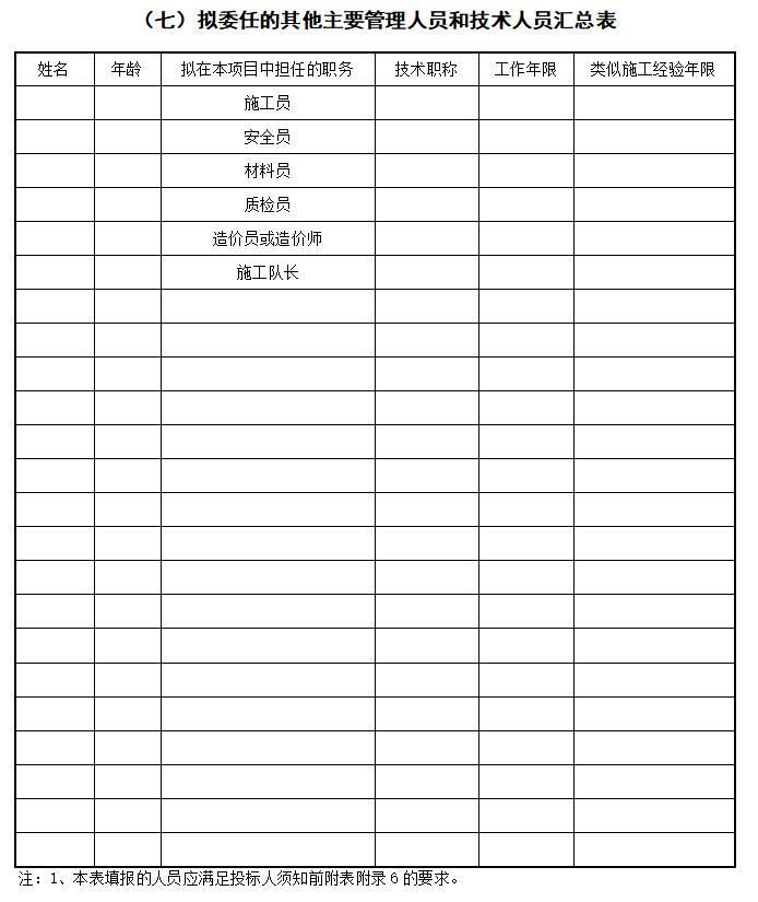 [福建]道路改建工程监理投标书-拟委任的其他主要管理人员和技术人员汇总表