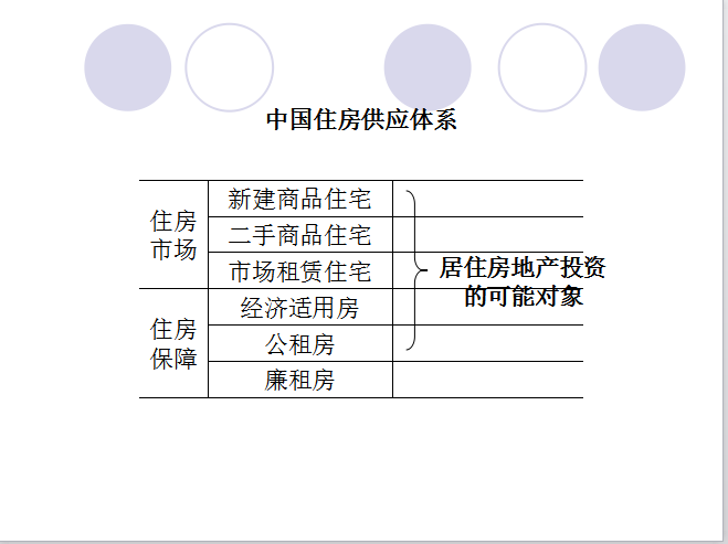 房地产实物资产投资（共58页）-中国住房供应体系