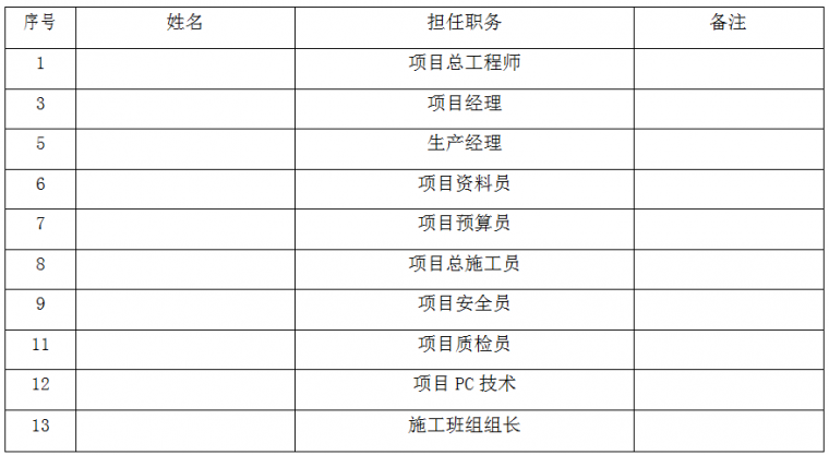 做装配式建筑的，你应该需要这份装配式结构专项施工方案！干货！_2