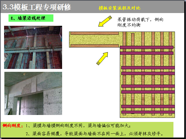 [知名地产]赴日住宅楼项目管理研修总结报告(229页，图文丰富）-墙梁沿线处理