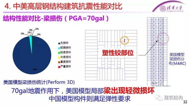 [干货]中美高层混凝土、钢结构抗震性能对比_32