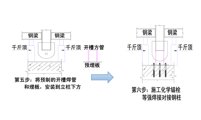 知名地产广场工程大商业门头钢结构加固方案-柱底销轴改为方管施工顺序3