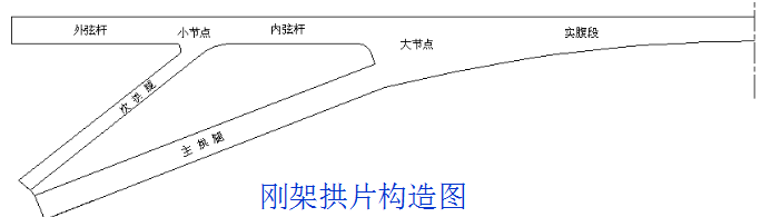 桥梁的56个加固技术方法，图文并茂，超级实用！_41