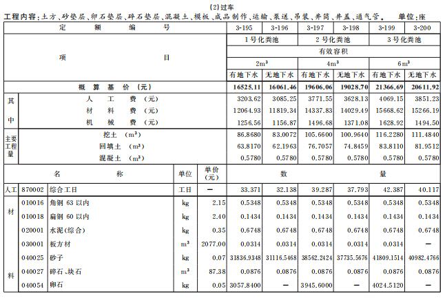 [构筑物工程]2016年北京市建设工程计价依据概算定额-过车