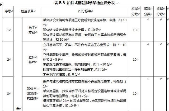 扣件式钢管脚手架安全检查讲解