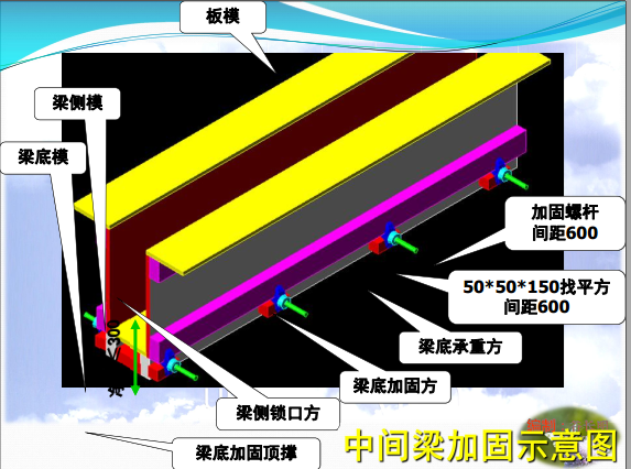 [讲义总结]模板工程施工技术要点图解（附配模图，200余页）_19