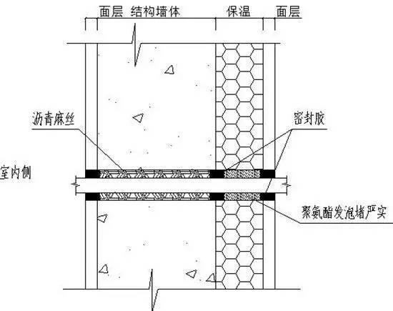 施工技术集中营：万科防渗漏战役的制胜之道