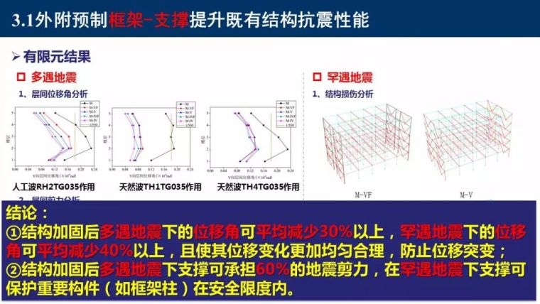 东南大学吴刚：村镇建筑整体抗震性能提升新技术_53