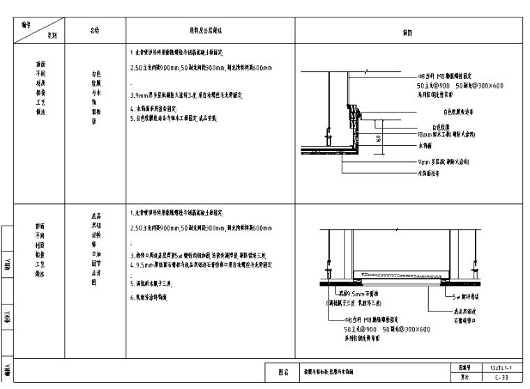 400套装饰工程通用节点构造详图（用料+工艺做法）-软膜与铝扣板