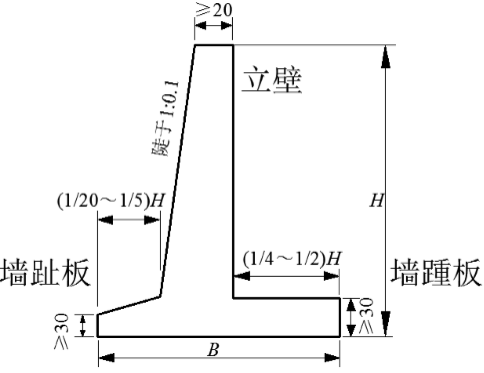 一大波儿边坡防护加固设计套路，设计师必看！_45