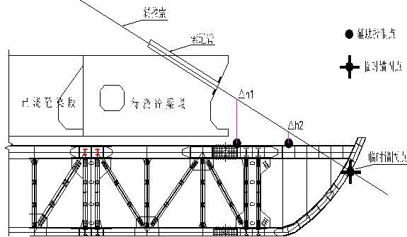 桥梁施工挂篮悬臂施工资料下载-牵索挂篮悬臂施工法主梁施工测量作业指导书（30页）