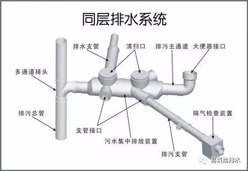 酒店工程中给排水的常见问题_5