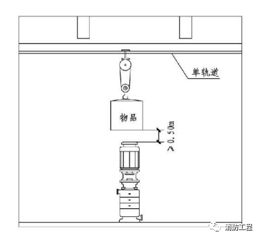 16个消防水泵房关键设计和布置要点！_3