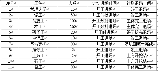 旧城改造项目基坑土钉墙支护施工方案_3