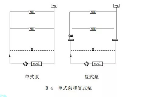 中央空调水系统设计教程_5