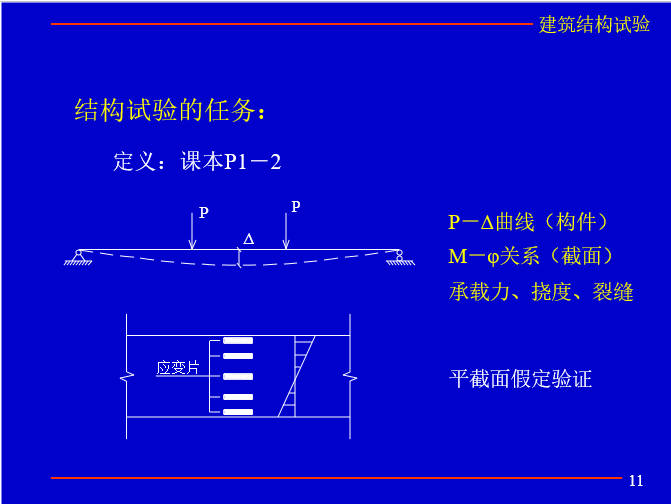 建筑结构试验_6