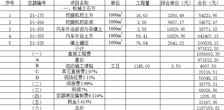 广州概算表资料下载-工程概算表