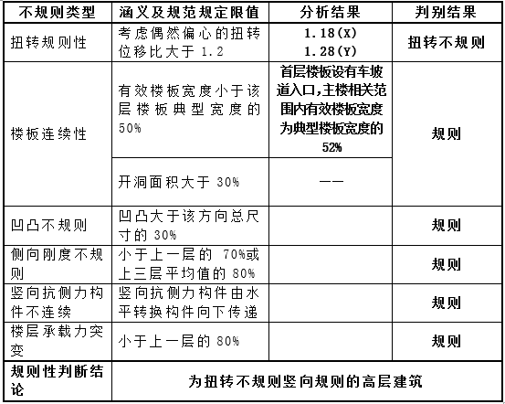 框剪结构基础设计资料下载-[上海]框剪结构塔楼初步设计说明（word，6页）