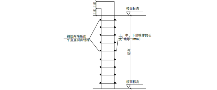 [洛阳]城市广场项目暨市民中心西地块牡丹广场施工组织设计（共134页，图文丰富）-梯子筋