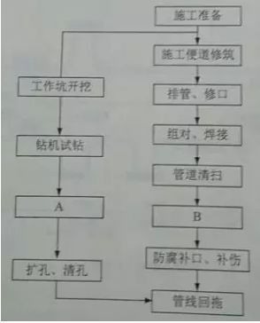 手工市政工程量资料下载-2018年一级建造师《市政工程》真题及答案(选择题完整)