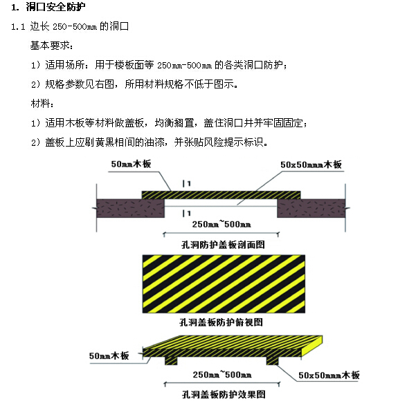 建筑工程现场安全文明施工标准手册（图文丰富）-洞口安全防护