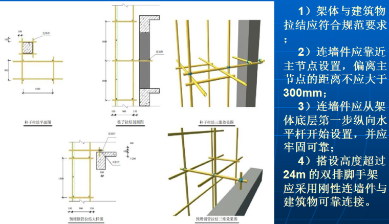 《建筑施工安全检查标准》JGJ59-2011培训讲义及案例分析PPT（192页）-架体与建筑结构拉结