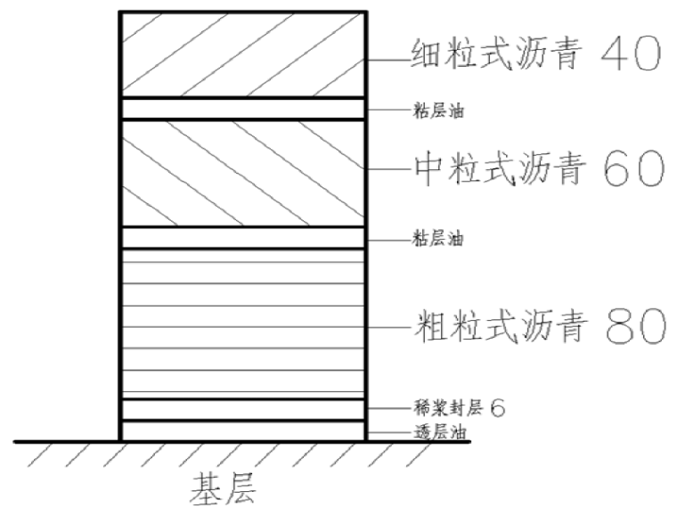 沥青路面三级交底资料下载-分项工程沥青路面摊铺三级交底