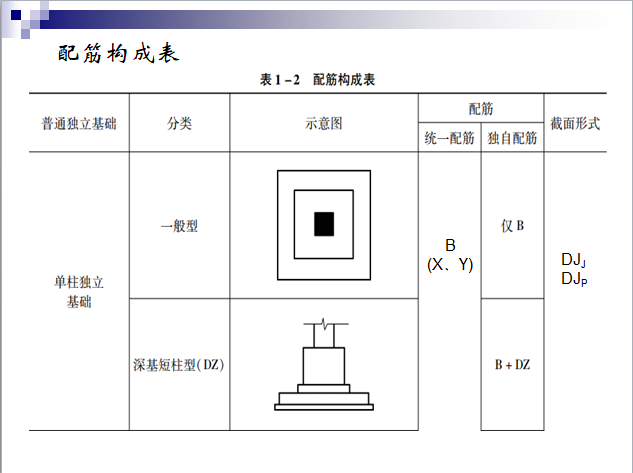 16G平法识图——独立基础钢筋识图与计算（含实例讲解）-配筋构成