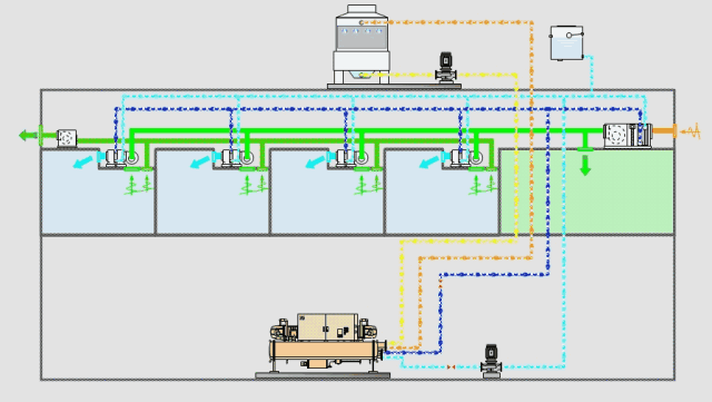 管综BIM资料下载-中央空调、热泵、BIM管综动图大全