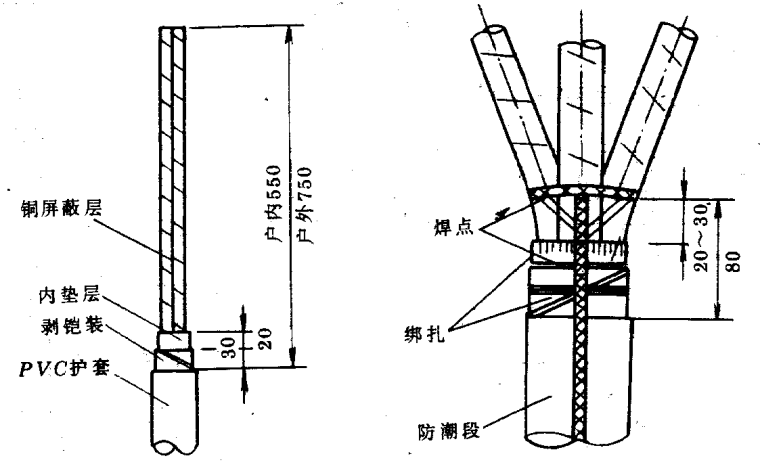 建筑电气动力安装施工工艺标准_5