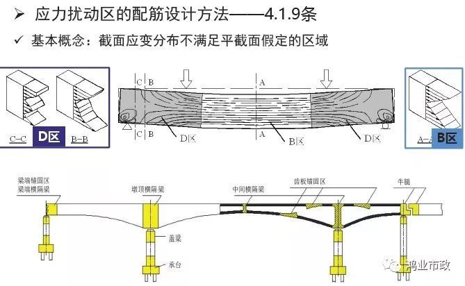 权威解读：《2018版公路钢筋混凝土及预应力混凝土桥涵设计规范》_34