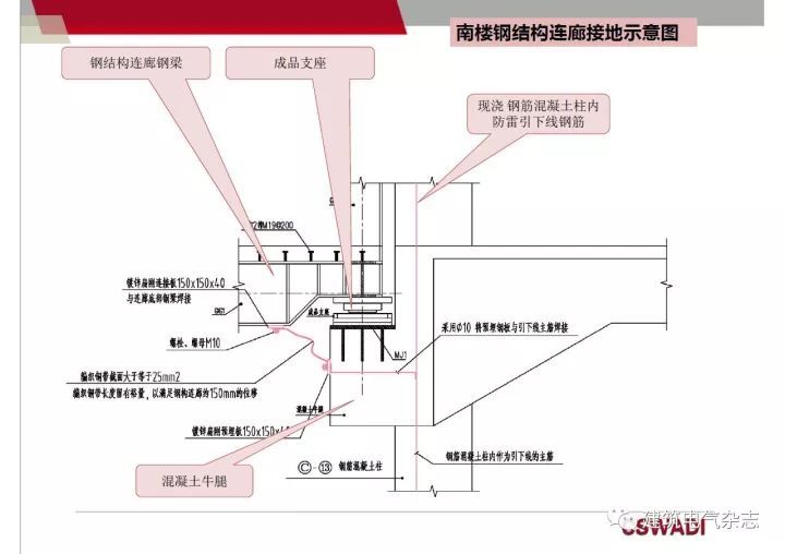 装配式混凝土建筑电气设计_75