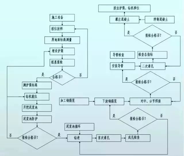 孔桩混凝土浇筑技术交底资料下载-钻孔灌注桩施工交底，开工前先拿出来看两眼！