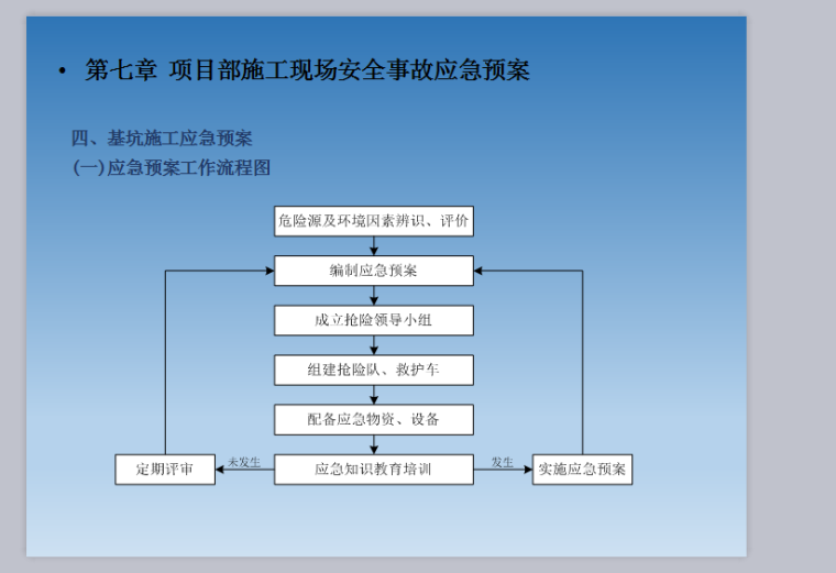 安全文明工地介绍-101页-应急预案