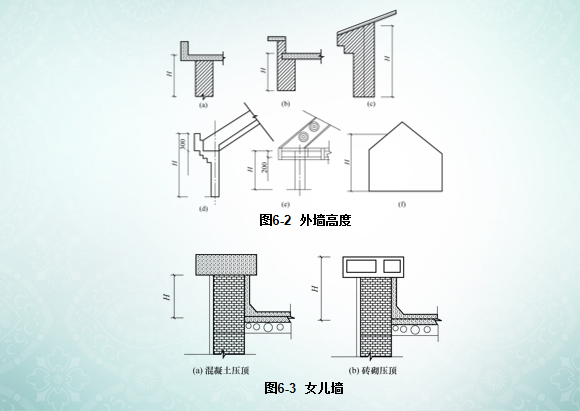 墙体高度与长度的确定