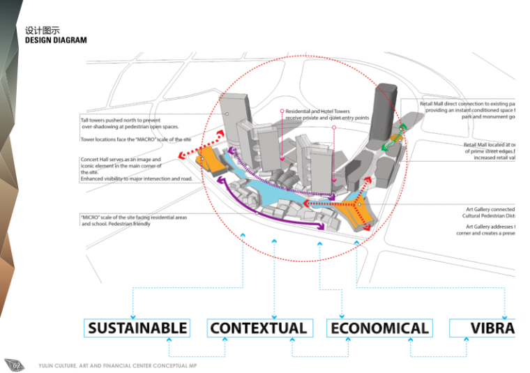 RTKL-陕西榆林文化艺术金融中心概念性规划设计方案文本（PDF+126P)-总体规划——设计图示