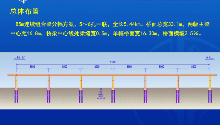 港珠澳大桥主体工程桥梁设计方案及创新（PDF，124页）_8