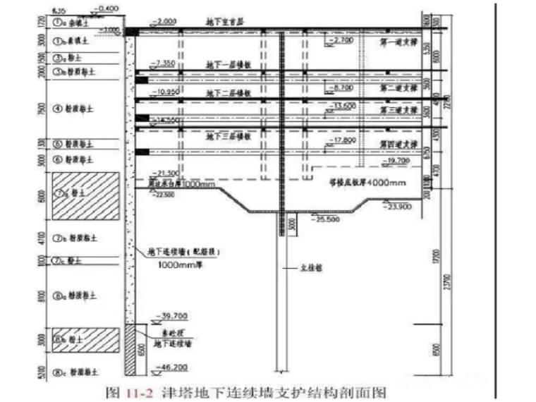 拆撑与换撑资料下载-地下连续墙设计的正确打开方式！