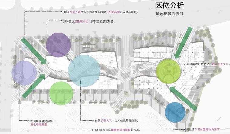 [中国]海尔居住区商业街（方案二）景观设计文本（包含PDF+156页）-区位分析