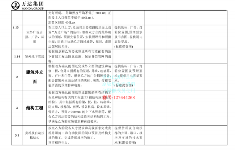 知名地产集团.知名地产广场工程建设分工(电气)_5