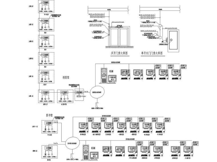 [浙江]综合大楼图书馆档案馆强电智能化全套施工图（含发电机房）-一卡通系统图