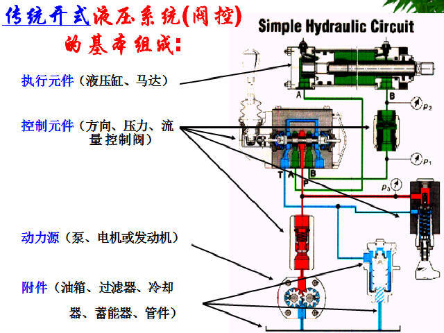 吊装轨道梁资料下载-900t提梁机运梁车部件及操作技术讲解142页